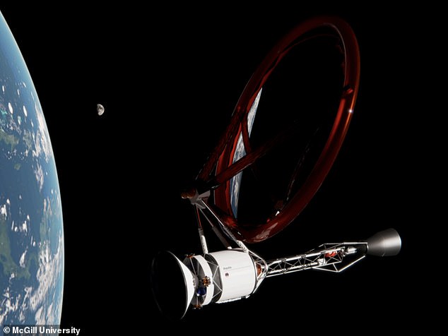 Het ruimtevaartuig accelereert zeer snel terwijl het in de buurt van de aarde is, racet vervolgens naar Mars voor de volgende maand, lanceert het hoofdvaartuig om op de Rode Planeet te landen en brengt de rest van het vaartuig terug naar de aarde voor recycling voor de volgende lancering.
