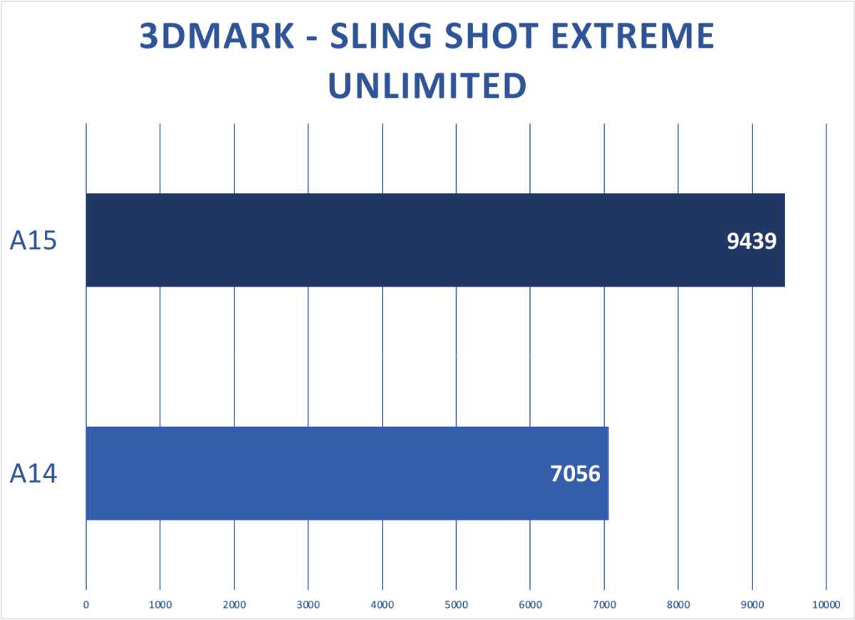 M2 3DMark Slingshot-voorbeeld