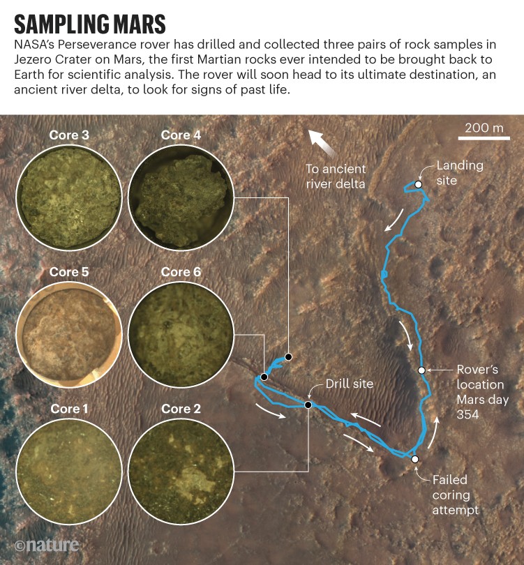 Mars Sampling: Kaart met het pad en de monsters die tot nu toe zijn genomen door NASA's Perseverance-rover op het oppervlak van Mars.