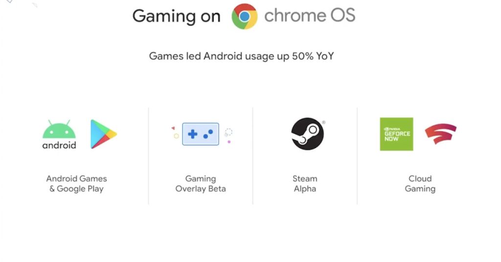 Google zei dat Steam op Chromebooks is aangekomen, maar zegt nu dat het 'binnenkort' is
