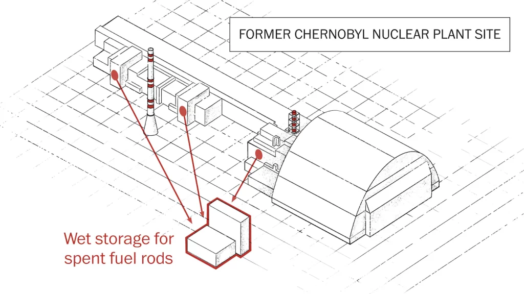 Wat staat er op het spel in Tsjernobyl
