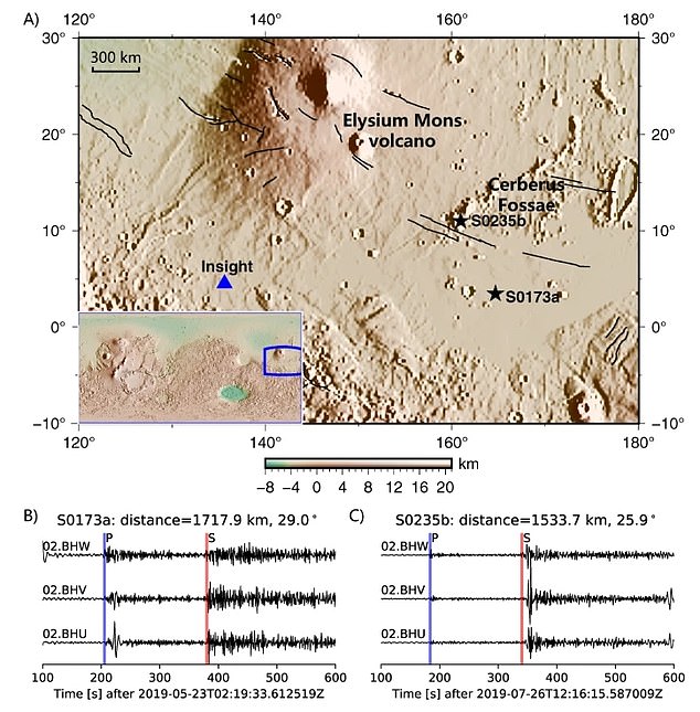 Onderzoekers van de Australian National University deden hun ontdekking na het doorzoeken van gegevens van NASA's Mars Insight-sonde.  Afgebeeld is de Insight-landingsplaats en de golfvormen van twee aardbevingen op Mars