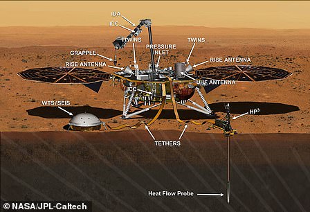 Lander die kan onthullen hoe de aarde is gevormd: de InSight-lander zal op 26 november op Mars landen