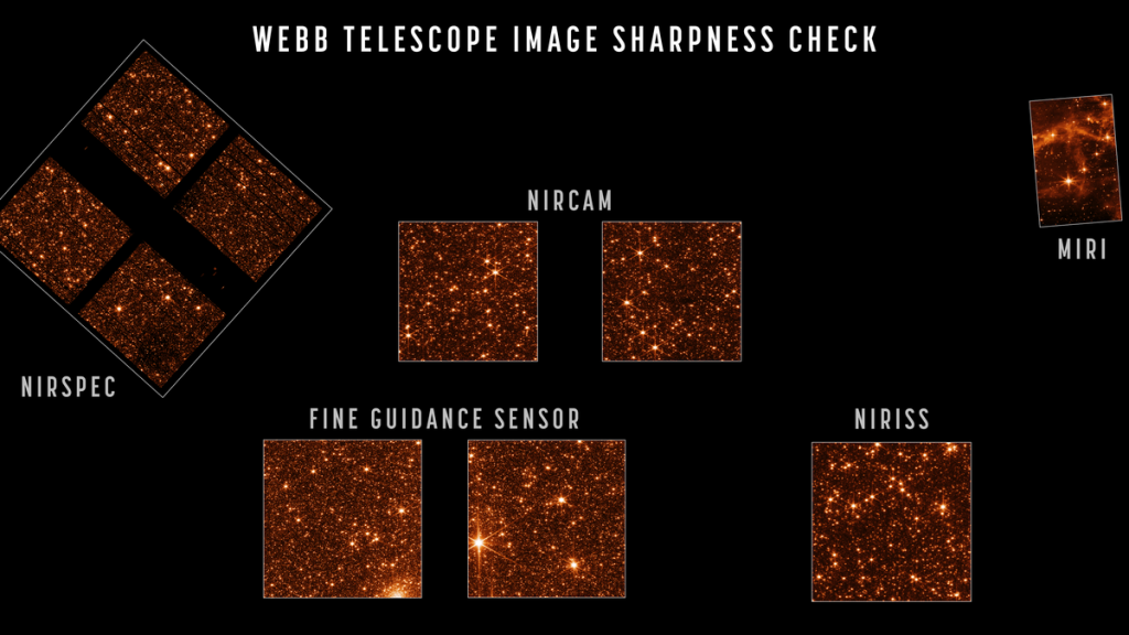 De volledig uitgelijnde Webb-ruimtetelescoop ziet een veld met sterren
