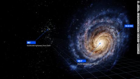 Boogschutter A* bevindt zich in het centrum van onze melkweg, terwijl M87* zich op meer dan 55 miljoen lichtjaar van de aarde bevindt.