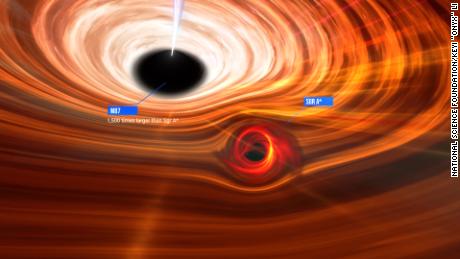 Als de twee superzware zwarte gaten M87* en Sagittarius A* naast elkaar zouden staan, zou Sagittarius A* in het niet vallen bij M87*, die meer dan 1000 keer zo zwaar is.