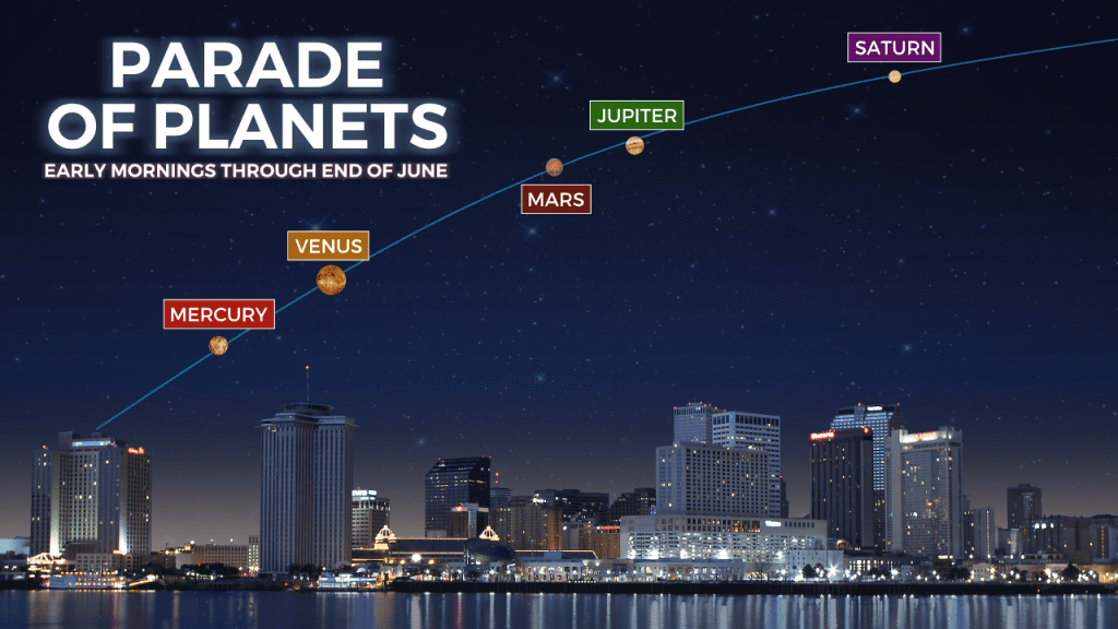 Dit is de beste tijd om deze week 5 planeten in een zeldzame show te zien verschijnen