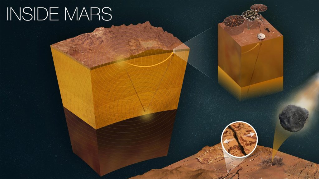 NASA's Mars Insight-sonde krijgt nog een paar weken wetenschappelijke operaties