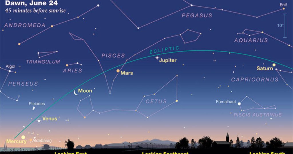 In juni staan ​​vijf planeten aan de hemel.  Hier leest u hoe u het kunt zien.