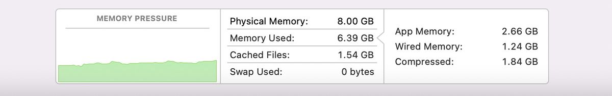 Schermafbeelding van Activity Monitor die laat zien dat de computer 8 GB fysiek geheugen heeft, dat 6,39 GB in gebruik is en dat 0 bytes aan Swap worden gebruikt.