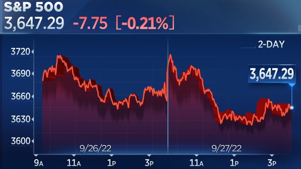 De S&P 500 eindigde dinsdag lager na een nieuw dieptepunt in een berenmarkt