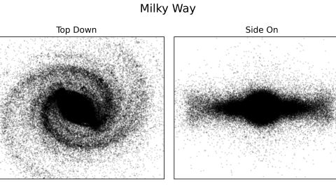 Dit puntdiagram toont de zichtbare delen van de Melkweg.