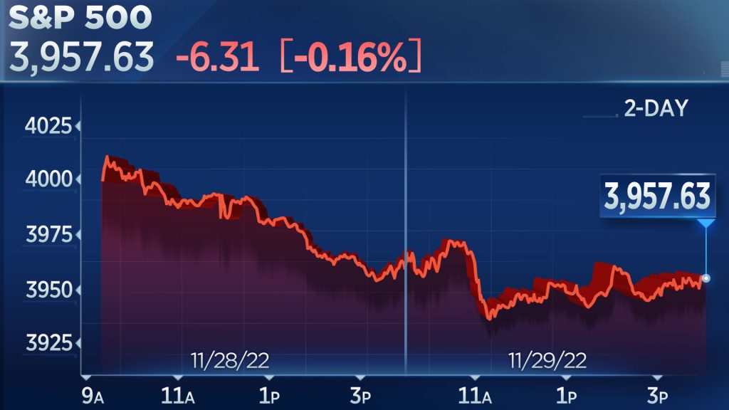 De S&P 500 en de Nasdaq sloten voor de derde dag lager, terwijl investeerders uitkeken naar de toespraak van Fed-voorzitter Powell.