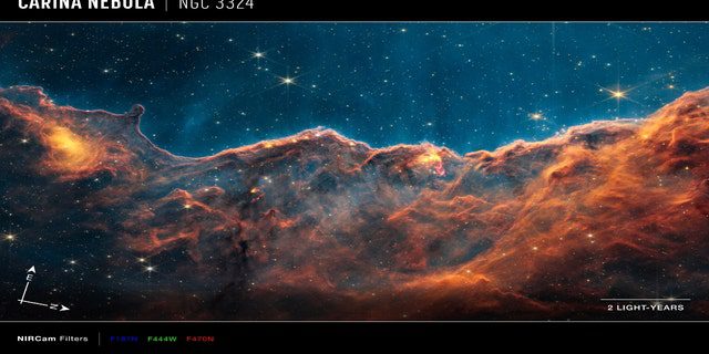 Afbeelding van de kosmische kliffen, een gebied aan de rand van een gigantische gasvormige holte in NGC 3324, gemaakt door de Near Infrared Webcam (NIRCam), met kompaspijlen, schaalbalk en kleurensleutel ter referentie.  De noord- en oostkompaspijlen geven de richting van de afbeelding in de lucht aan.  Merk op dat de relatie tussen noord en oost aan de hemel (van onderaf gezien) omgekeerd is ten opzichte van de richtingspijlen op de Earth-kaart (van bovenaf gezien).  De schaalbalk wordt aangegeven in lichtjaren, de afstand die het licht aflegt in één aards jaar.  Licht doet er twee jaar over om een ​​afstand af te leggen die gelijk is aan de lengte van de band.  Een lichtjaar is ongeveer 5,88 biljoen mijl of 9,46 biljoen kilometer.  Deze afbeelding toont de nabij-infrarode golflengten van licht vertaald in de kleuren van zichtbaar licht.  De kleursleutel toont de NIRCam-filters die werden gebruikt bij het opvangen van het licht.  De kleur van elke filternaam is de kleur van het zichtbare licht dat wordt gebruikt om het infraroodlicht weer te geven dat door dat filter gaat.  De NIRCam van Webb is gebouwd door een team van de Universiteit van Arizona en het Advanced Technology Center van Lockheed Martin.